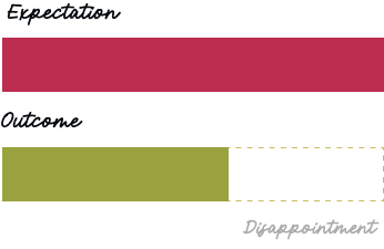 managing expectations